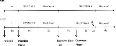 The Effect of Cognitive Reappraisal on Reactive Aggression: An fMRI Study